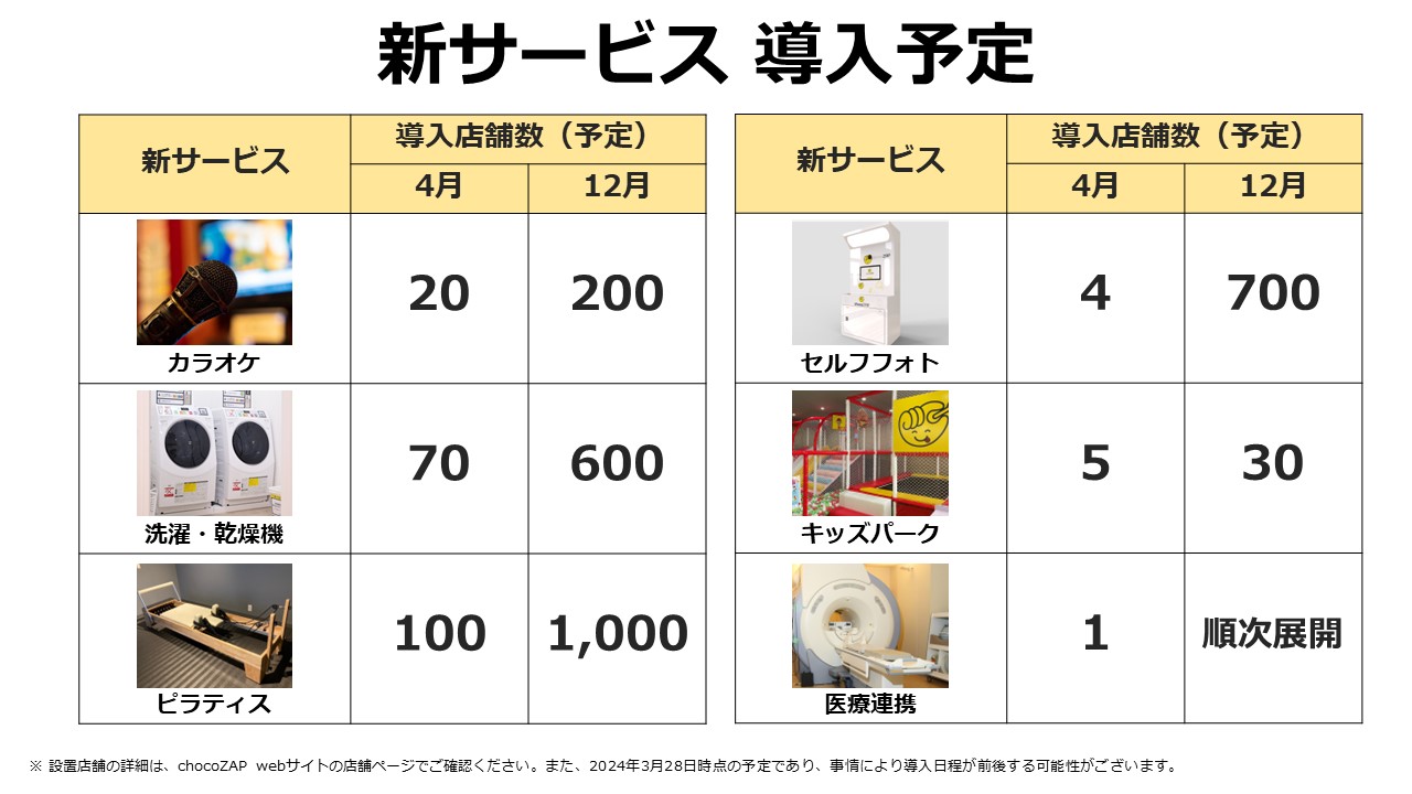 RIZAPグループ株式会社のプレスリリース画像